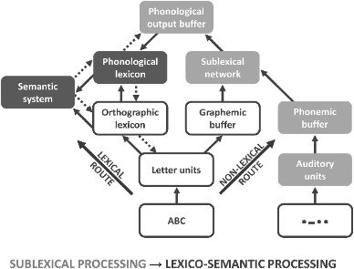 semantic analysis example