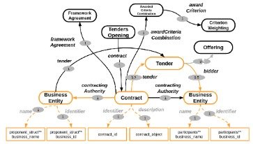 semantic analysis example